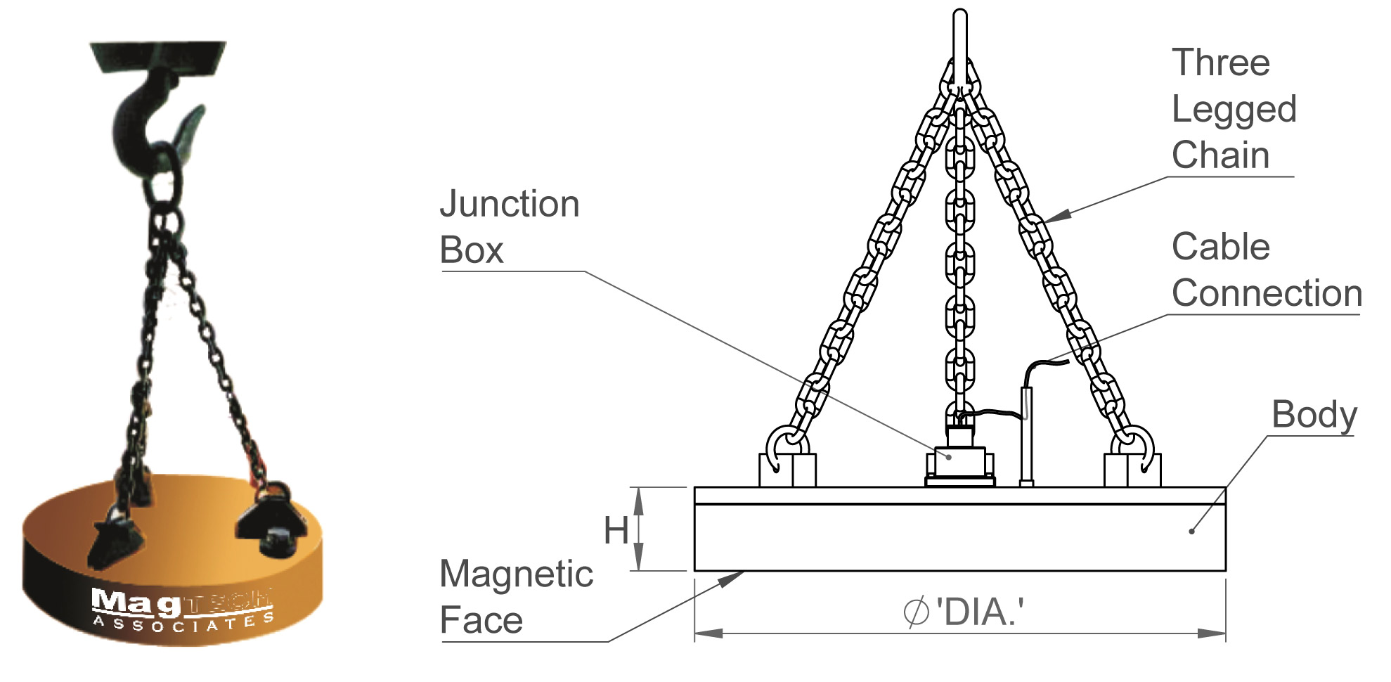 electro-magnetic-lifter