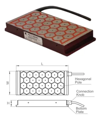 Electro Permanent Magnetic Chucks - Hexa Poles