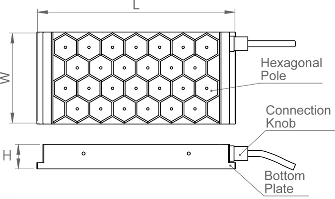 Electro Permanent Magnetic Chuck Hexa Poles