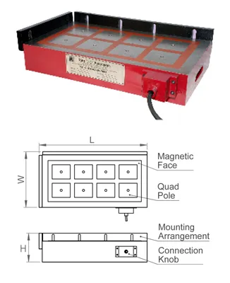 Electro Permanent Magnetic Chucks - Quad Poles