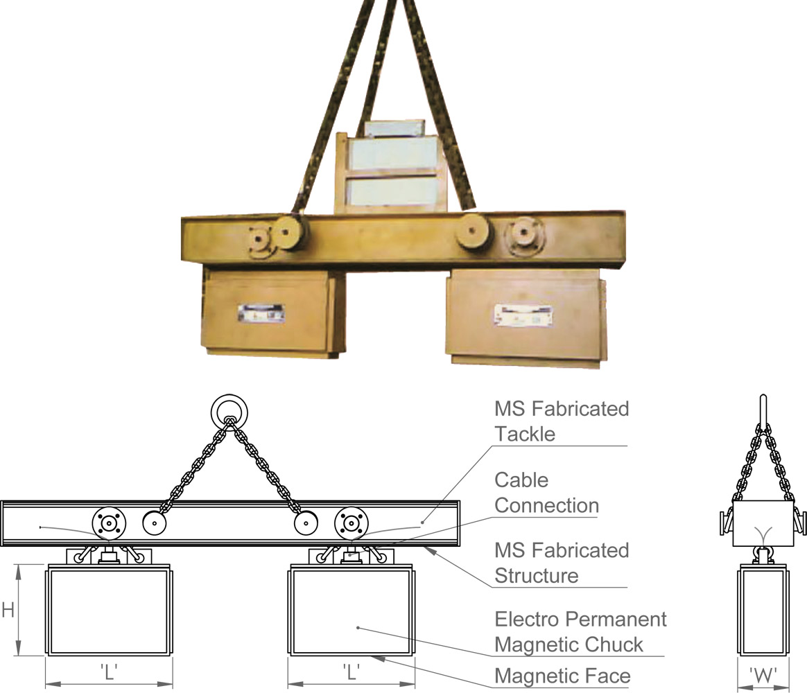 electro-permanent-magnetic-lifter