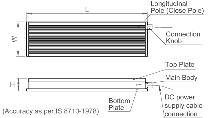 heavy-duty-multi-coil-fine-pitch-electromagnetic-chucks-longitudinal