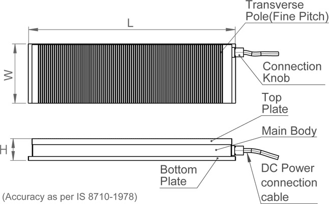 heavy-duty-multi-coil-fine-pitch-electromagnetic-chucks-transverse