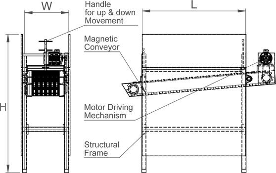 magnetic-conveyors