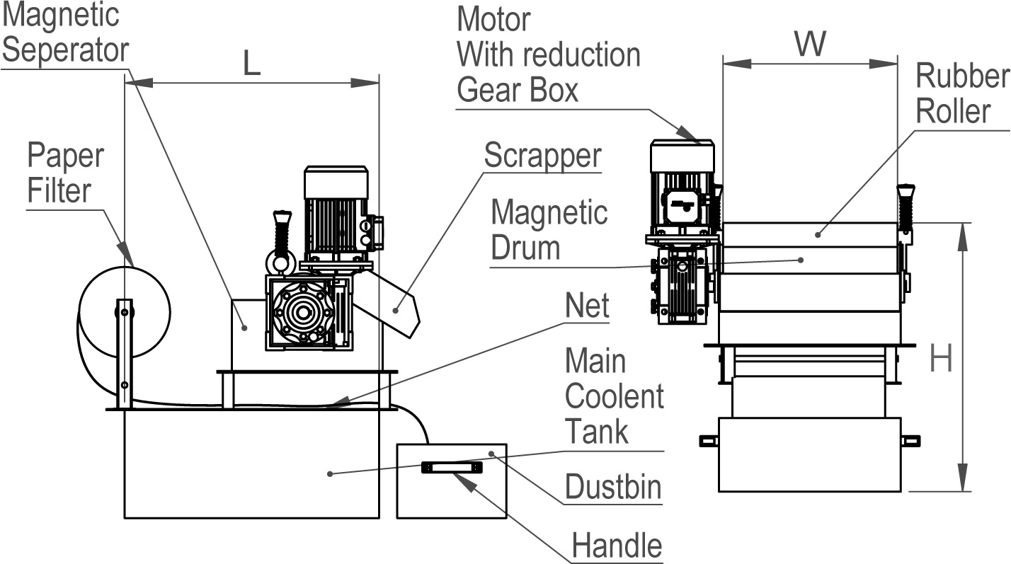 motorized-magnetic-non-magnetic-separator-for-coolant-oil