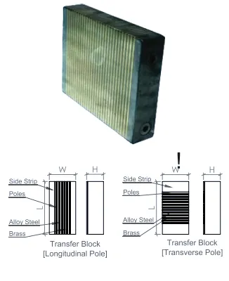 Parallel Blocks