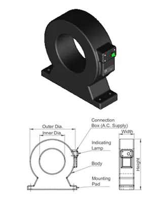 'C' Type Demagnetizers