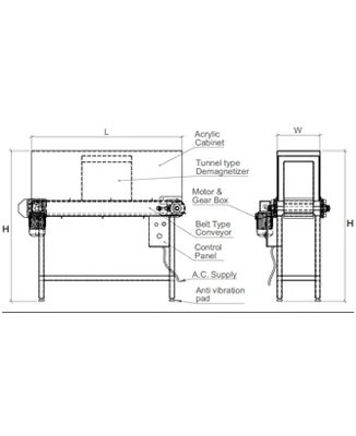 Tunnel Type Demagnetizers With Belt Conveyor